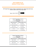 Torque Values